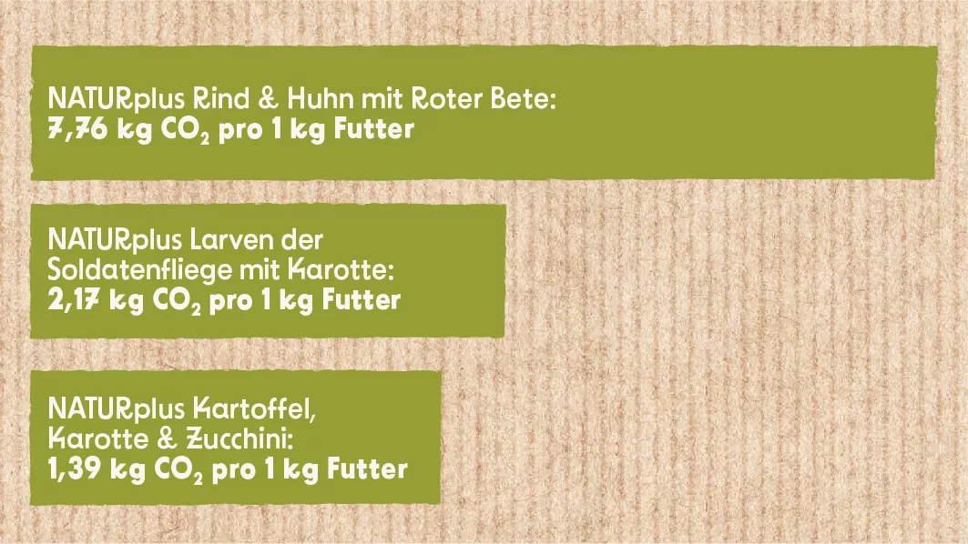 Balkendiagramm_Nassfutter_Veggie_Insekten_NATURplus Balkendiagramm_Nassfutter_Veggie_Insekten_NATURplus