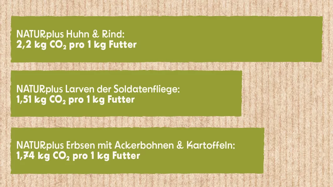 Balkendiagramm_Trockenfutter_Veggie_Insekten_NATURplus Balkendiagramm_Trockenfutter_Veggie_Insekten_NATURplus