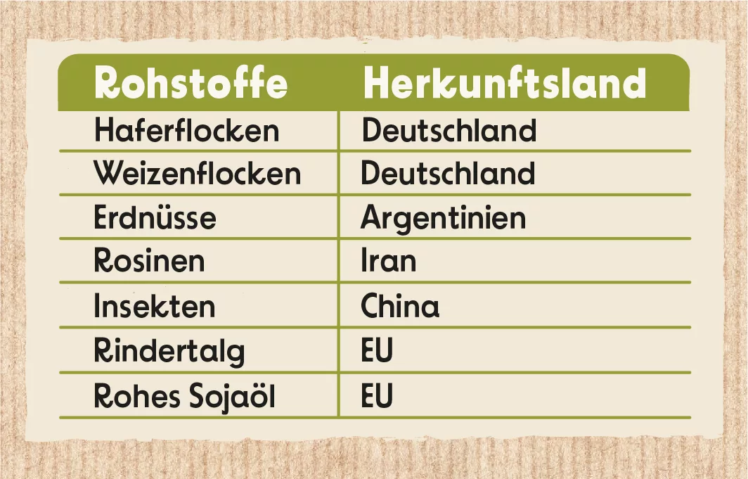 NP_Rohstoff_Streufutter_Wildvoegel_Teaser NP_Rohstoff_Streufutter_Wildvoegel_Teaser